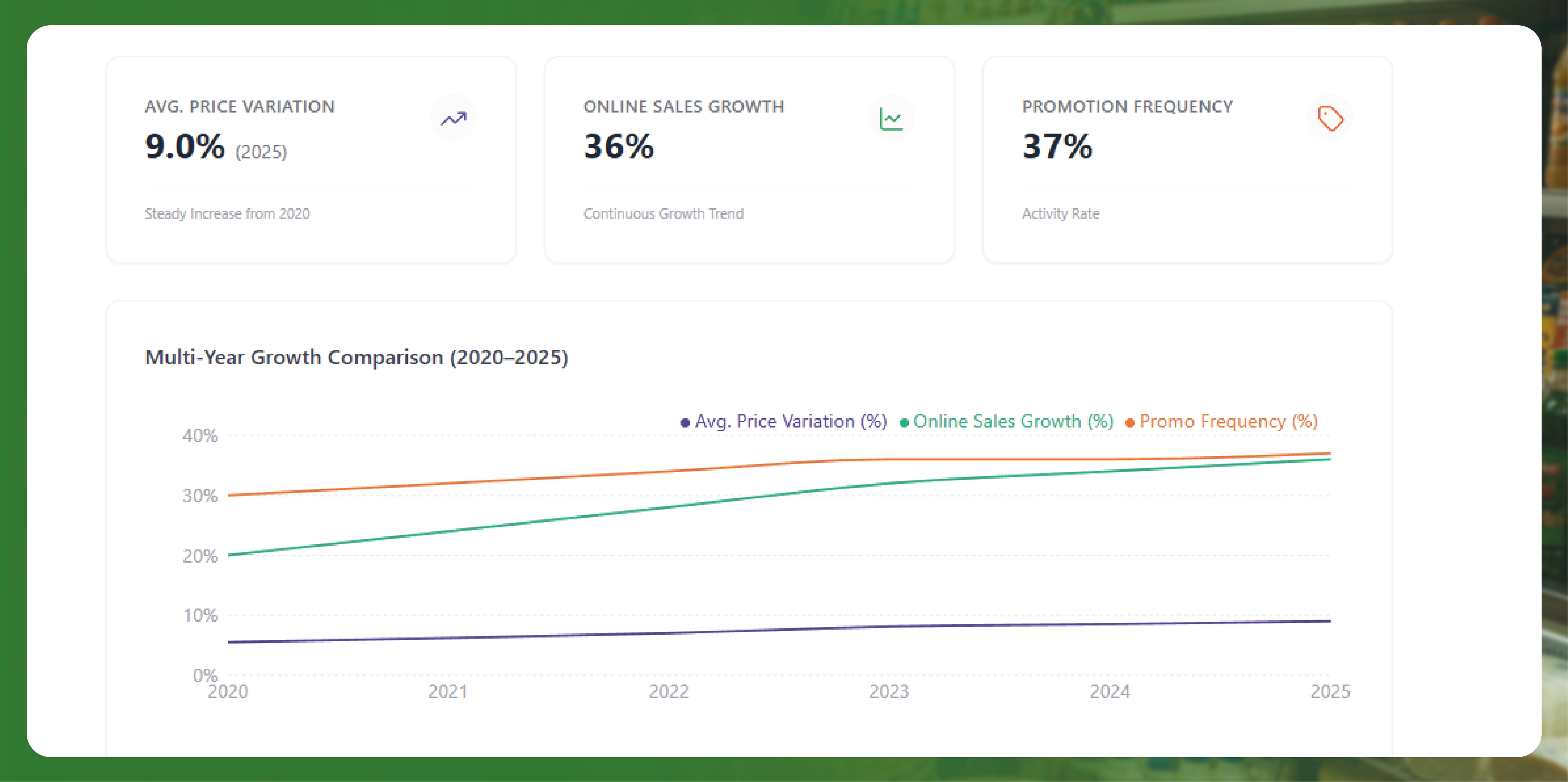 Compare Prices from Exito, Carulla & Alkosto with Colombian Stores Price Comparison API